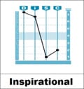 DiSC® Inspirational Pattern DiSC Styles Inspirational Graph