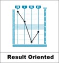 DiSC® Results Oriented Pattern