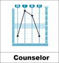 image007 Counselor DiSC Chart