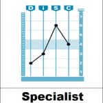 DiSC Specialist