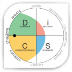 DiSC® Personality