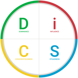 DiSC Map