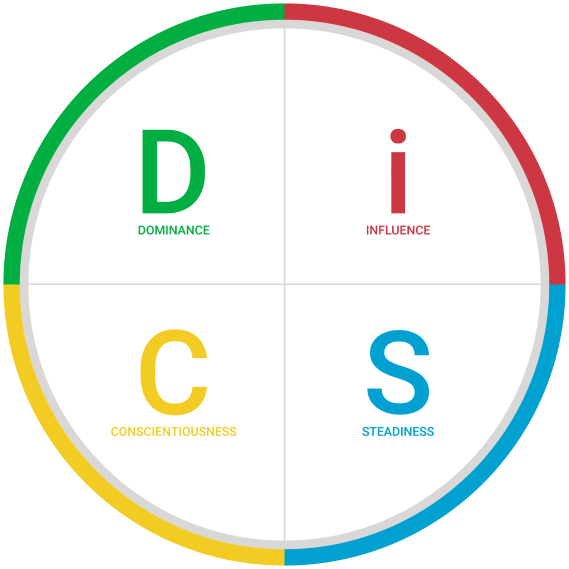 DiSC® History & Science