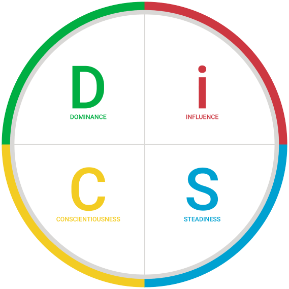 DiSC Map