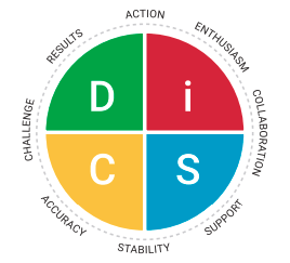 DiSC® Chart