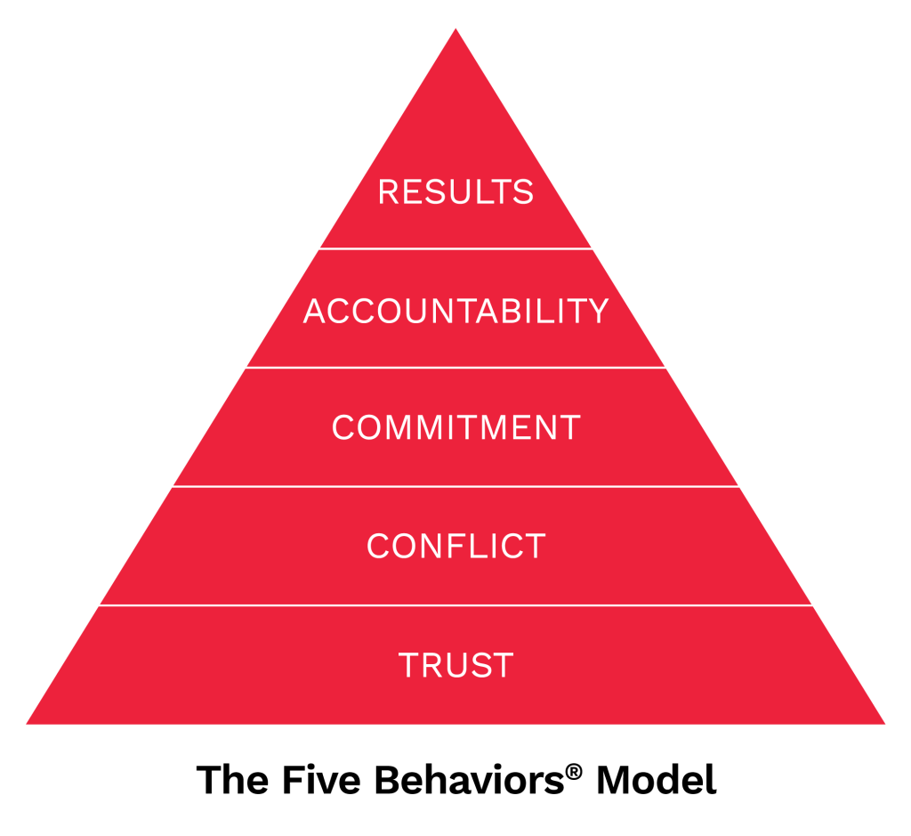 The Five Behaviors™ Products