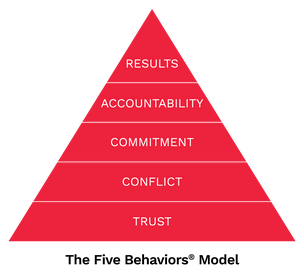 The Five Behaviors™ Products