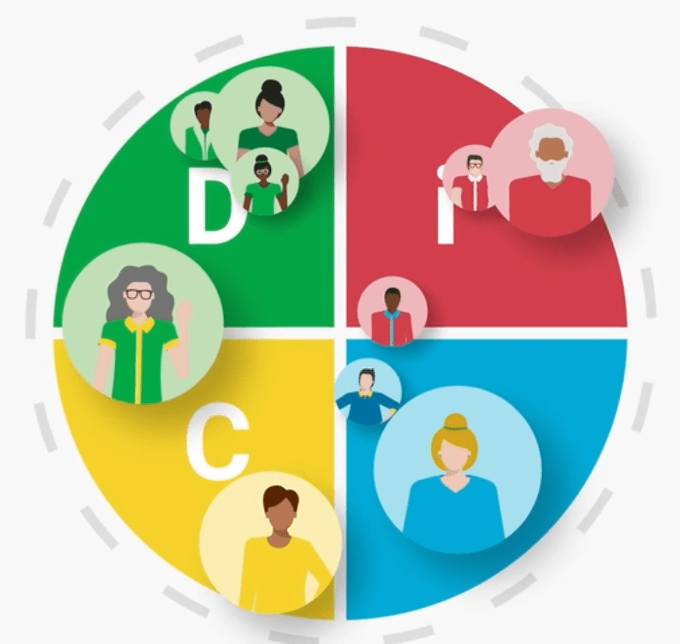 4 DiSC® Styles | DiSC Personality Types Explained