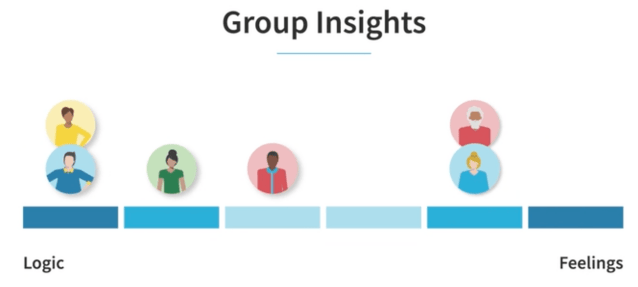 Catalyst Group Insights
