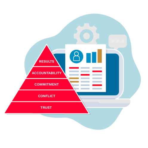 Five Behaviors Assessment - Pyramid