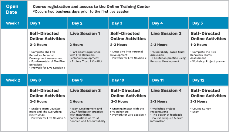 Five Behaviors Certification Course Schedule