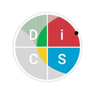 Disc Profiles i Map