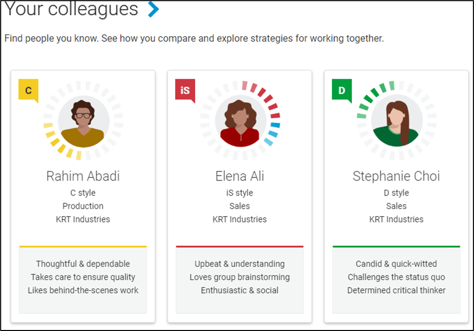DiSC Styles Charts for Management