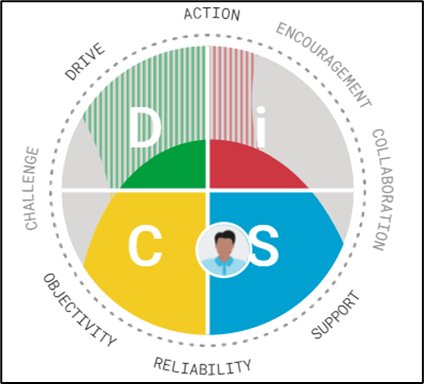 High S Personality