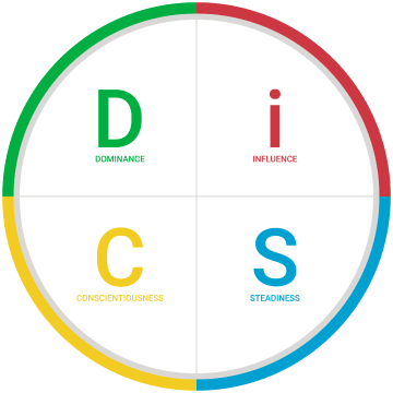 Everything DiSC chart highlighting the different styles